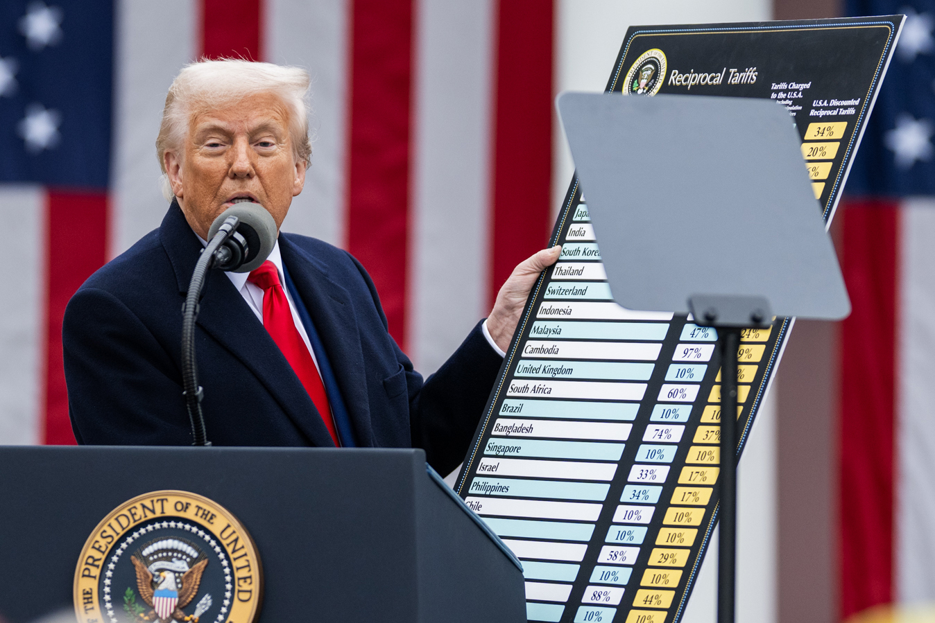 Los aranceles de Trump marcan una nueva era turbulenta
